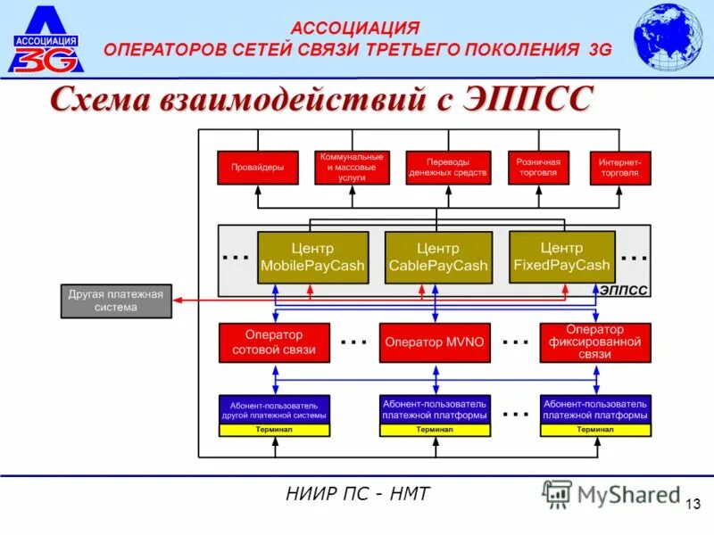 Оператор ассоциации. Оператор ассоциации