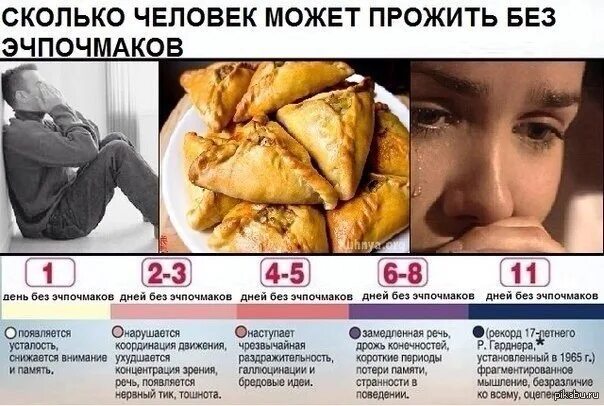 Насколько можно. Сколько человек может прожить без сна. Сколько человек может прожить без эчпочмаков. Человек может прожить без. Сколько может прожить человек.