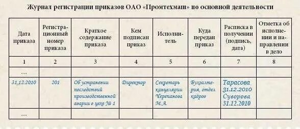 Журнал основная деятельность образец. Образец ведения журнала регистрации приказов. Журнал приказов по основной деятельности. Журнал регистрации приказов и распоряжений. Как заполнить журнал регистрации приказов образец.