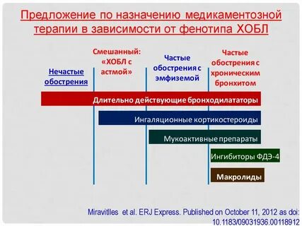 Фенотипы хобл
