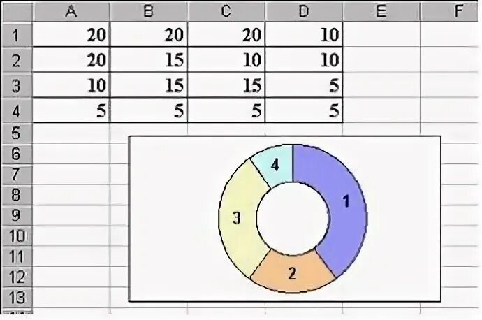 В ячейке диапазона а1 f6