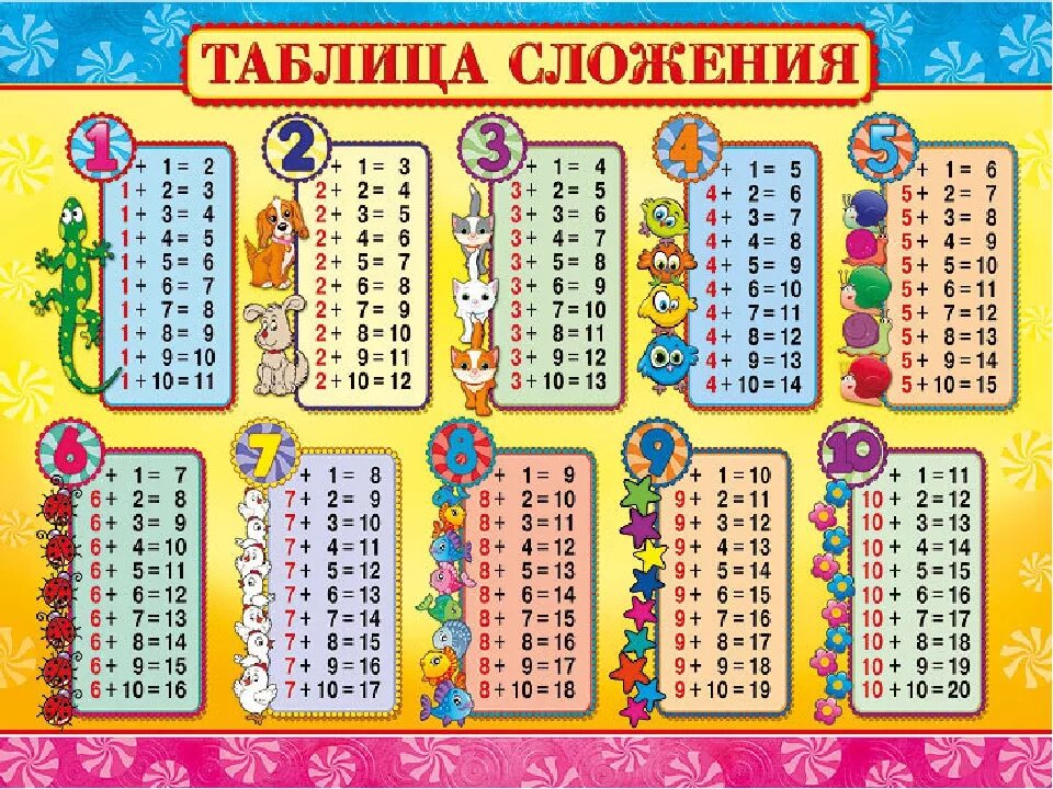 Таблица состава чисел в пределах. Таблица сложения и вычитания на 2 1 класс. таблица сложения и вычитания на 2 и 3 для 1 класса. таблица сложения и вычитания до 20. таблица сложения и вычитания для 1 класса по математике.