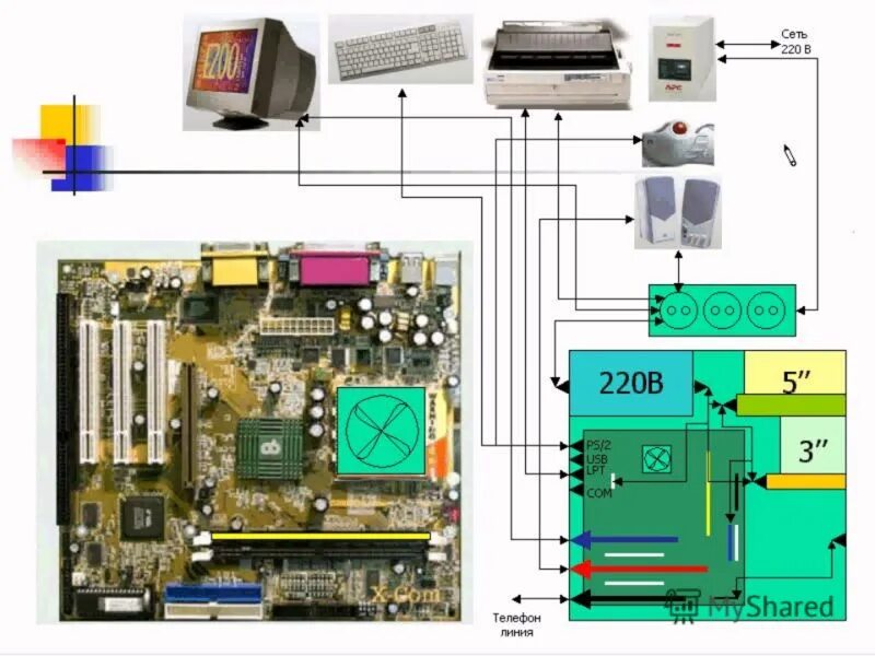 Устройство это в электронной технике. Современные вычислительные устройства. Элементы платы в электронике. Электронное устройство составляющие. Основные логические узлы пк.