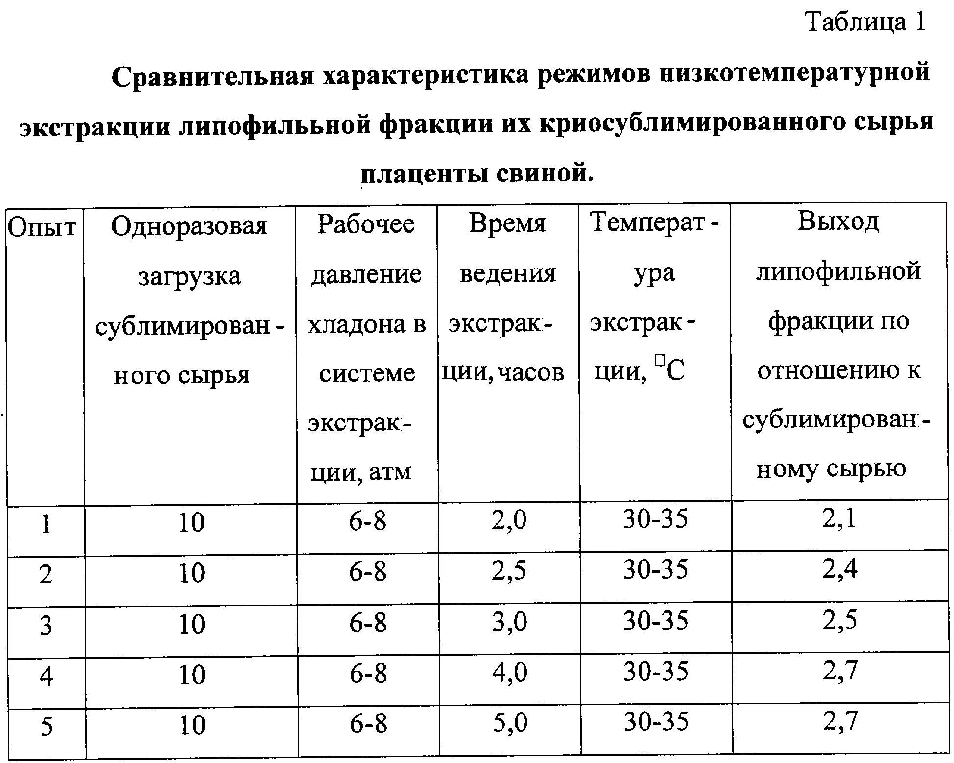 Приготовление настоев и отваров. Режим экстракции настоев. Режим экстракции настоев и отваров. Настоев и отваров лекция. Режим экстракции настоев.