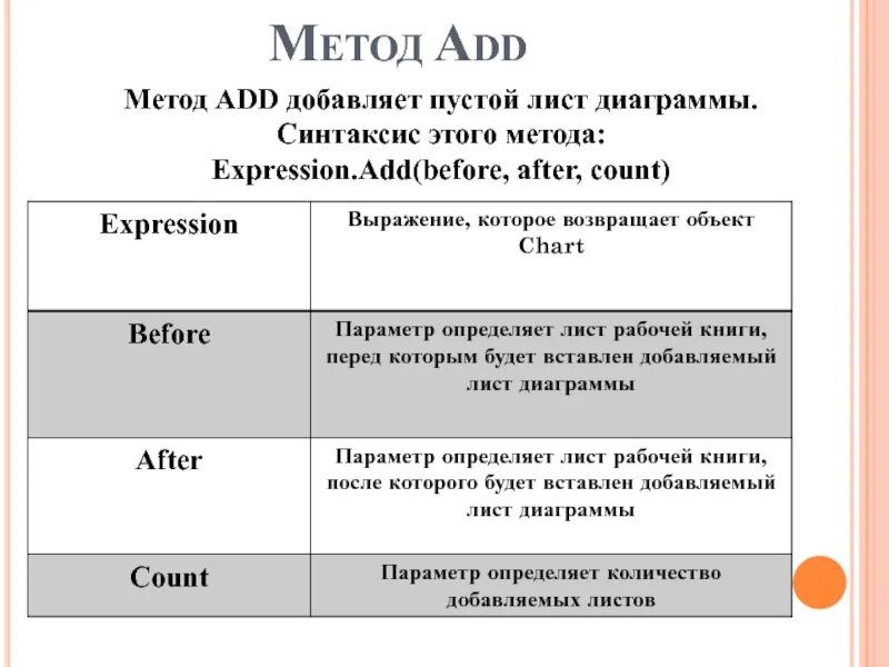 Метод add. Add методология. Метод ad&d. Add добавлять.