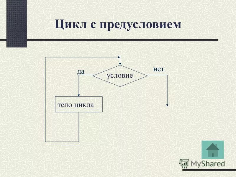 Цикл с условием 8 класс презентация