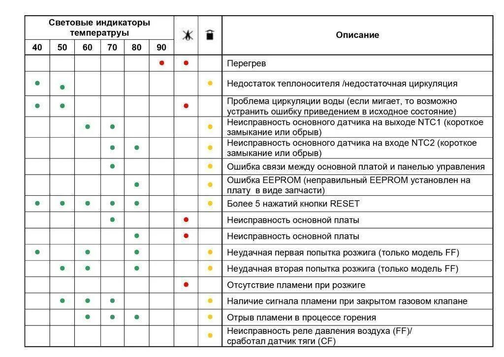 Котел ошибка err. Котел аристон bs 24 ff коды ошибок. газовый котёл аристон бс2 коды ошибок. коды ошибок газового котла аристон bs 24. котел аристон бс 24 коды ошибок.