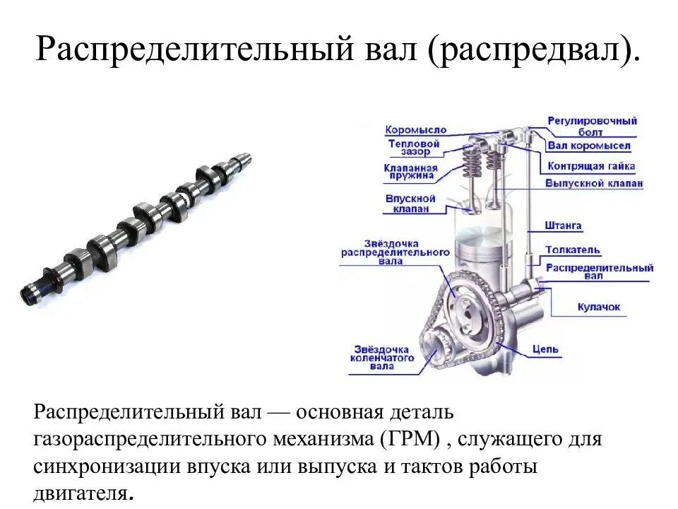 Распредвал ВАЗ 2114 8 клапанов схема. Газораспределительный механизм распределительного вала. Устройство и работа распределительного вала где он располагается. Устройство распределительного вала с клапанами. Распредвал крепится