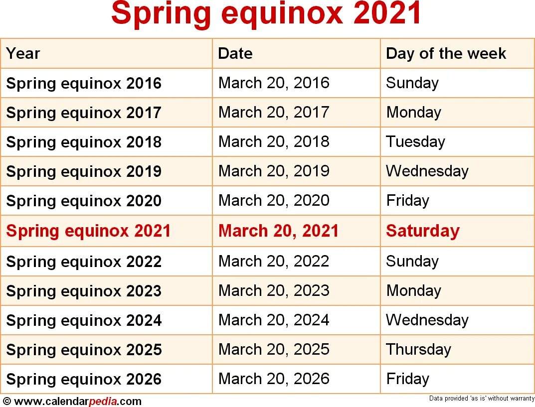 Spring Equinox 2023. Габариты Эквинокс 2021. Эквинокс 2022. Equinox 2020.