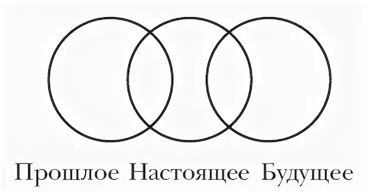 Символ прошлого настоящего будущего