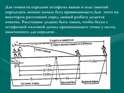 Бег измерить расстояние