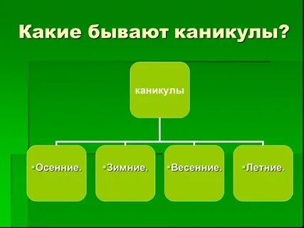 4 какие бывают условия