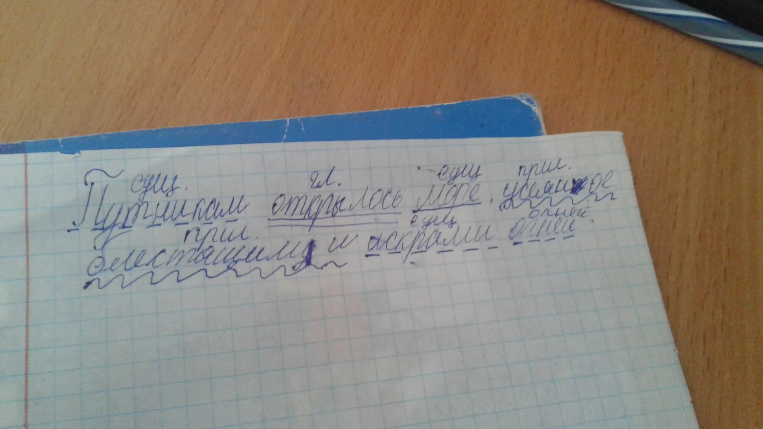 Синтаксический разбор зорька. Синтаксический разбор предложения огне. Синтаксический разбор предложения схема предложения. Синтаксический разбор огне. Синтаксический разбор предложения избам.