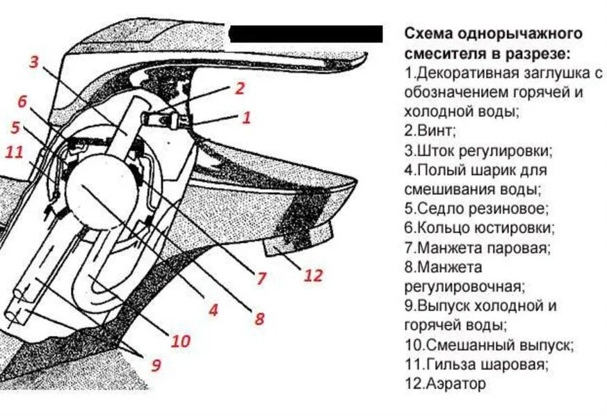 Ремонт шарового смесителя. Устройство однорычажного смесителя с шаровым механизмом. Схема крана однорычажного смесителя. Схема однорычажного смесителя с шаровым механизмом. Устройство однорычажный смеситель с шаровым механизмом.