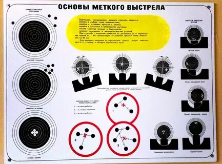 Правила прицеливания