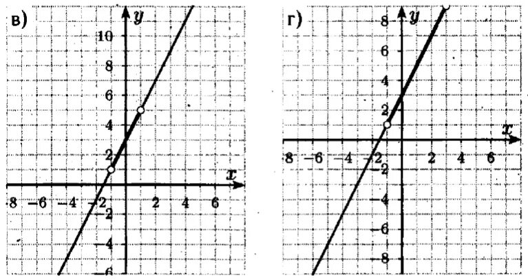 Как построить график линейной функции 7 класс Алгебра Мордкович. График линейной функции домашнее задание. Свойства линейной функции 7 класс Мордкович. Контрольная работа по линейной функции 7 класс Мордкович. Линейные функции 7 класс задания