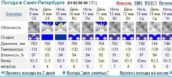 Погода спб сегодня по часам