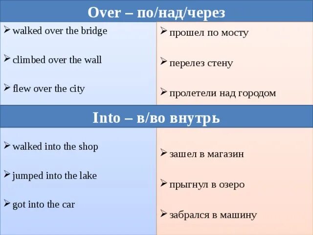 Предложения с over. Over предлог. Предложения с предлогами Оver. Walk предлоги. Предлог с Bridge.