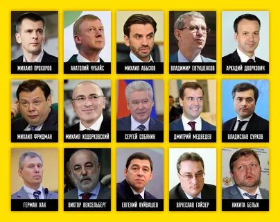 Русский политики имя