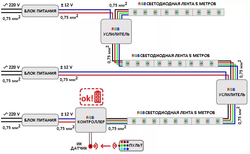 Схема подключения светодиодной ленты RGB С контроллером. Схема подключения RGB ленты более 5 метров. Схема подключения RGB ленты 20 метров. Схема подключения РГБ ленты с усилителем. Как рассчитать питание для светодиодной ленты