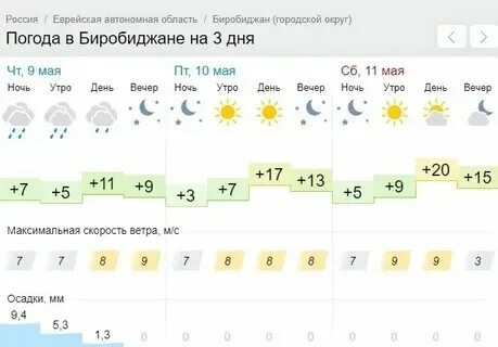 Погода в биробиджане в ноябре