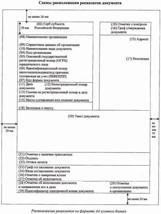 Назовите основные реквизиты