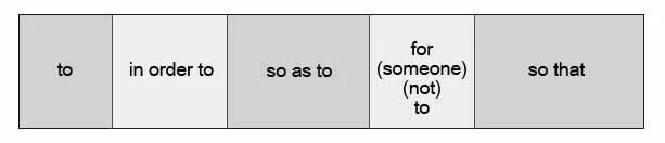 So as a result. Reason cause разница. clauses of purpose and result. reason cause exercises. clauses of reason exercises.