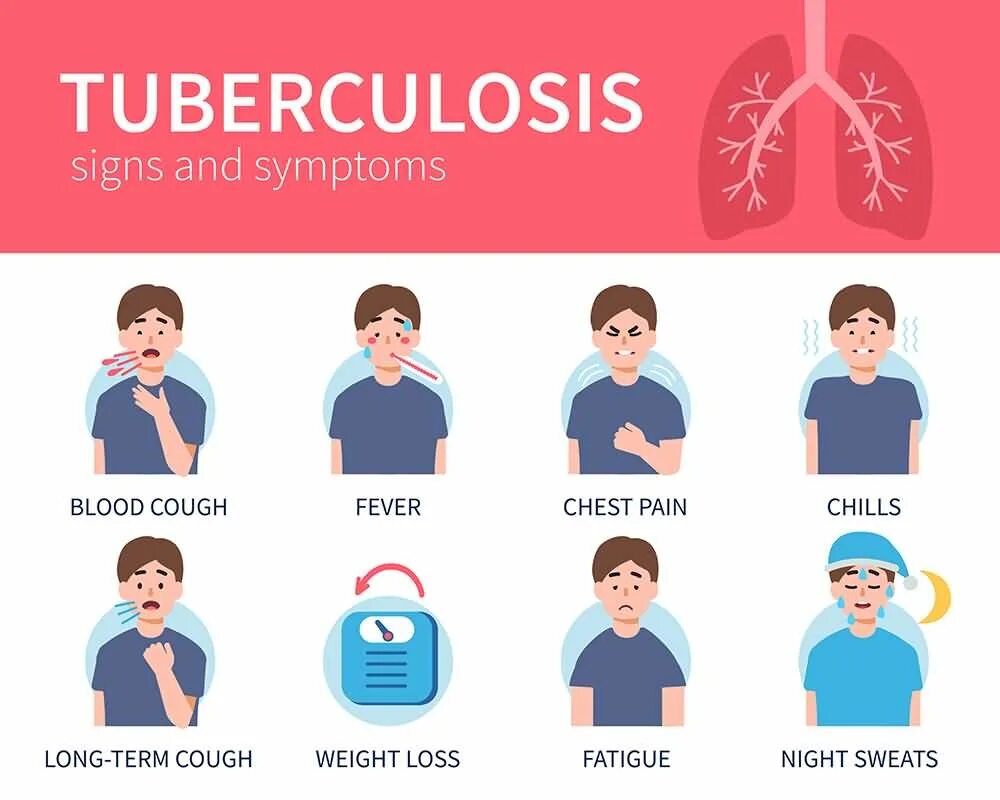 Got chill. Симптомы туберкулеза на английском. Симптомы туберкулеза картинки. Симптомы туберкулеза иллюстрации.