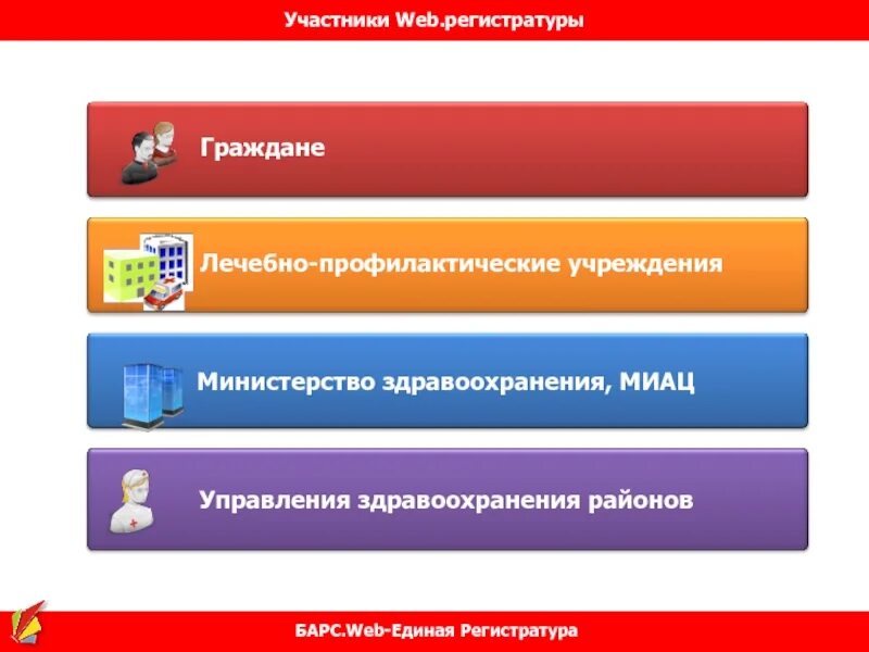 Web-регистратура это. Барс.web-мониторинг здравоохранения. Единая регистратура. Веб-регистратура Красноярск.