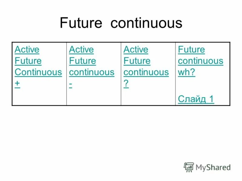 Continuous actions. Future continuous active. future continuous active voice. future continuous актив и пассив. continuous active.