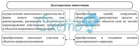 Препятствие долгосрочным инвестициям пример