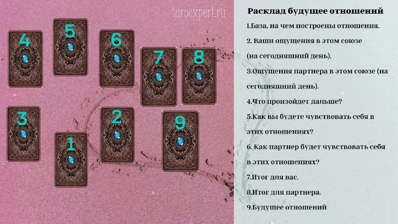 Таро на замужество. Расклад на будущие отношения Таро схема. Расклад на перспективу отношений Таро. Расклад Таро на будущее отношений. Расклад Таро на отношения.