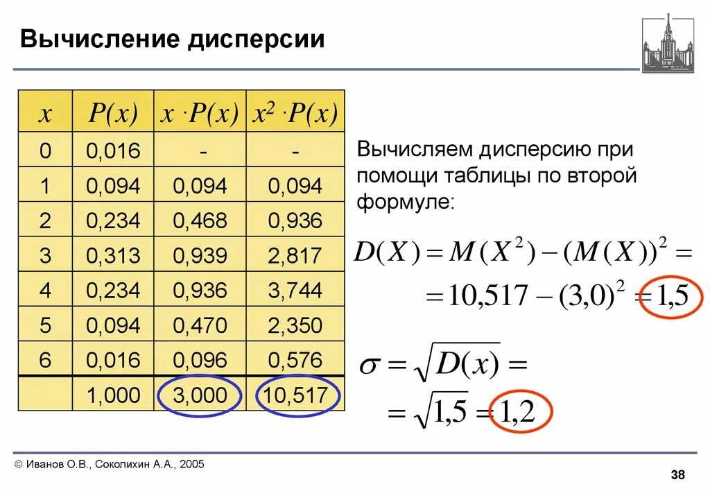 Как посчитать дисперсию в статистике. Формула расчета дисперсии случайной величины. Как посчитать дисперсию по таблице. Как посчитать дисперсию формула. Дисперсия 9 класс статистика