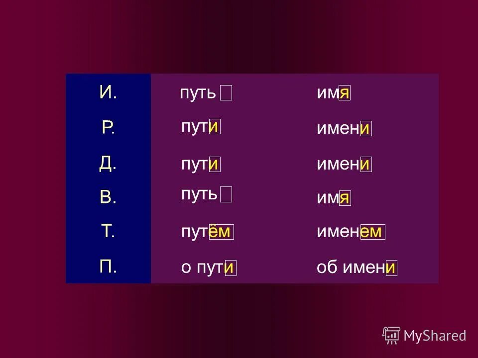 Склонение существительных. Падежи и склонения. Падежи просклонять. Склонение имен прилагательных. В путь какой падеж