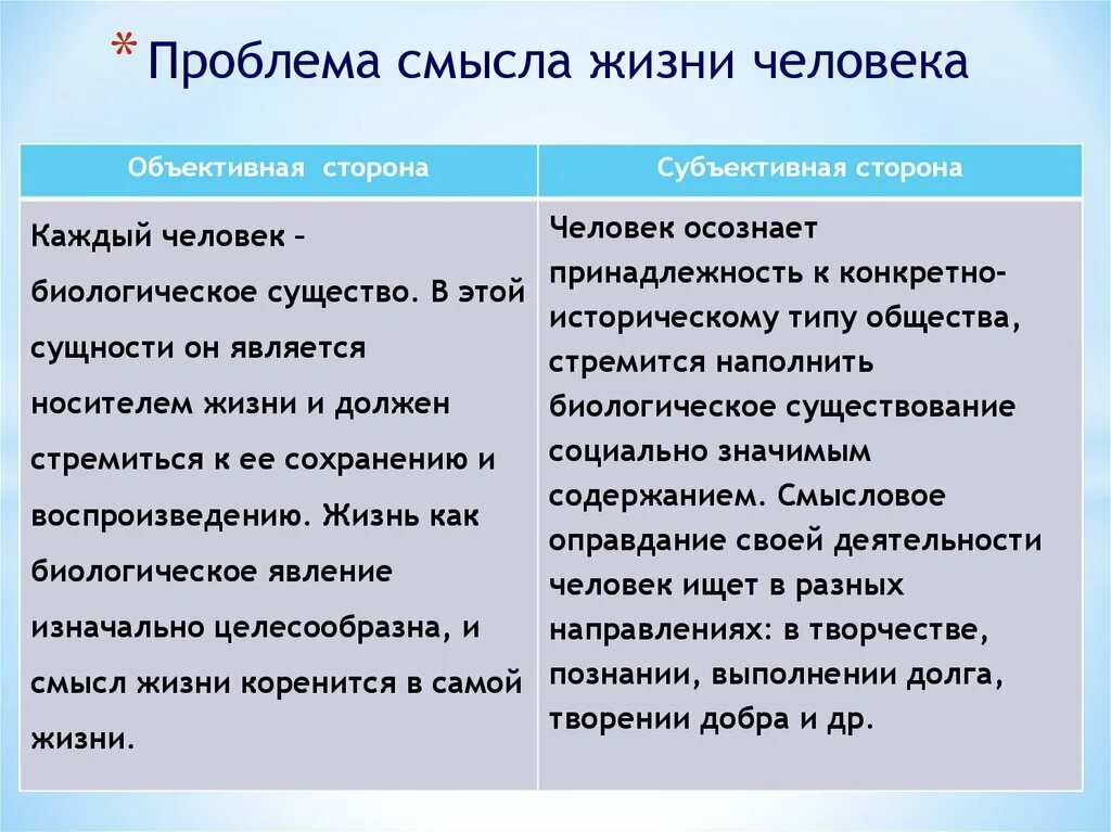 Проблема жизненного поиска