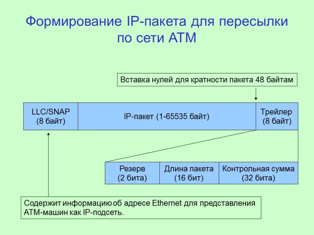 Формирование пакетов услуг