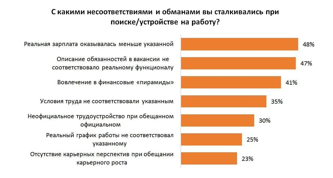 Рецензия профессия. Проблемы при устройстве на работу. Трудности поиска работы. Трудности при устройстве на работу. Проблемы при трудоустройстве.