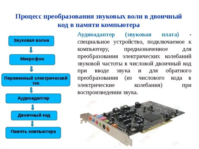 Процесс преобразования. Преобразование звука. Схема преобразования звука. Устройство для преобразования звука. Устройства преобразования звука