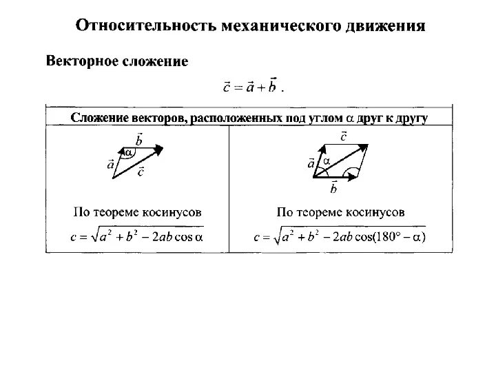 Относительность движения конспект