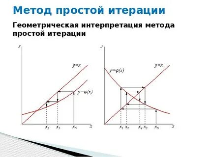 Число итераций