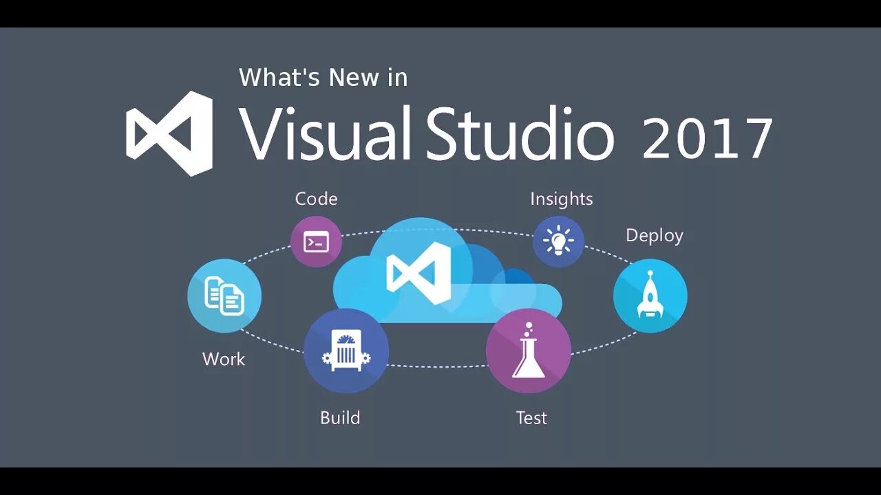 Ms visual что это. Visual studio. microsoft visual studio. visual studio 2017. вижуал студия.