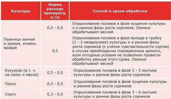 Балерина гербицид цена. Гербицид балерина норма расхода на гектар. Гербицид балерина супер норма расхода. Нормы расходов препаратов. Расход гербицида.