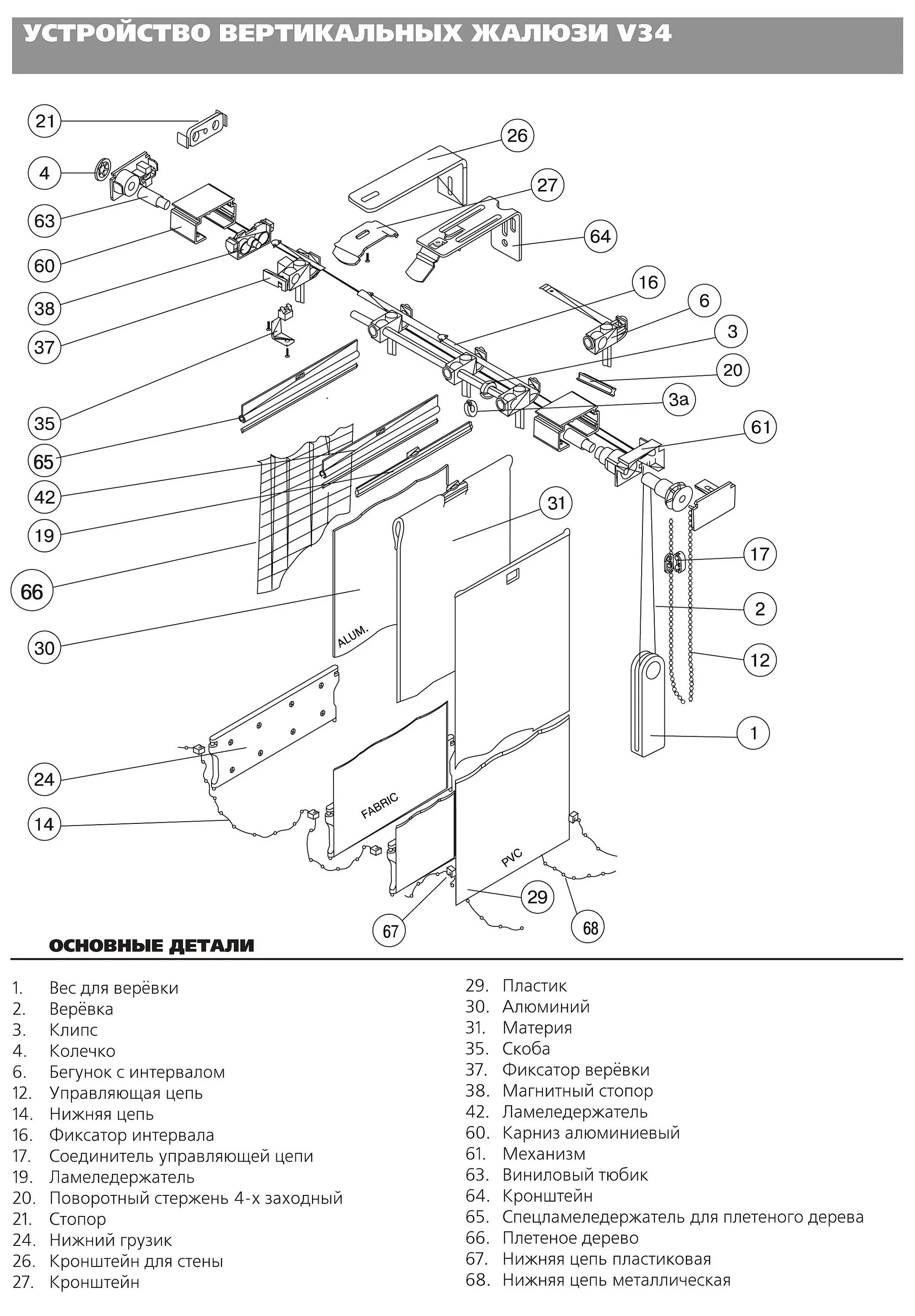 Крепежный механизм для поворотных жалюзи. Схема крепления вертикальных жалюзи. Механизм вертикальных жалюзи схема. Жалюзи вертикальные механизм бегунок Вики чертеж. Вертикальные жалюзи схема механизма управления.