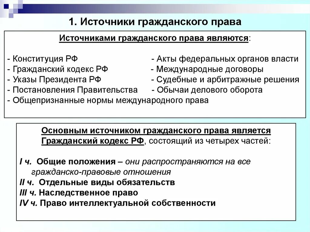 Гражданское право источники субъекты