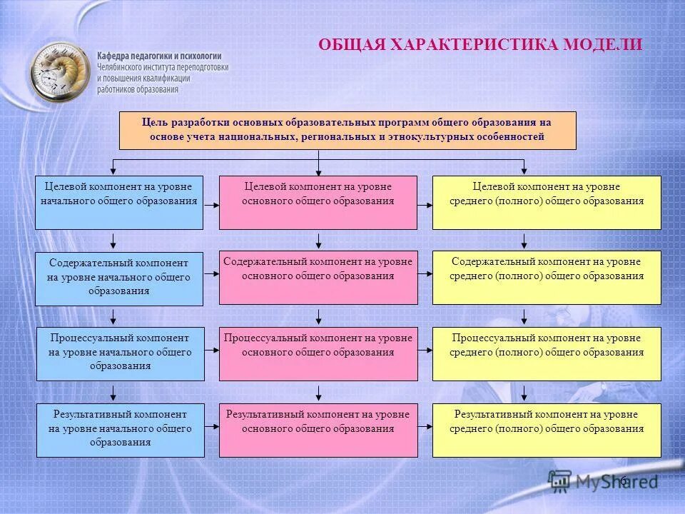 Базовые учреждения образования