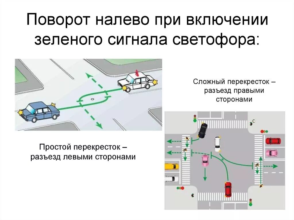 Проезд регулируемых перекрестков ПДД 2020. Проезд регулируемых перекрестков поворот налево. ПДД поворот налево на перекрестке со светофором. ПДД регулируемый перекресток поворот.