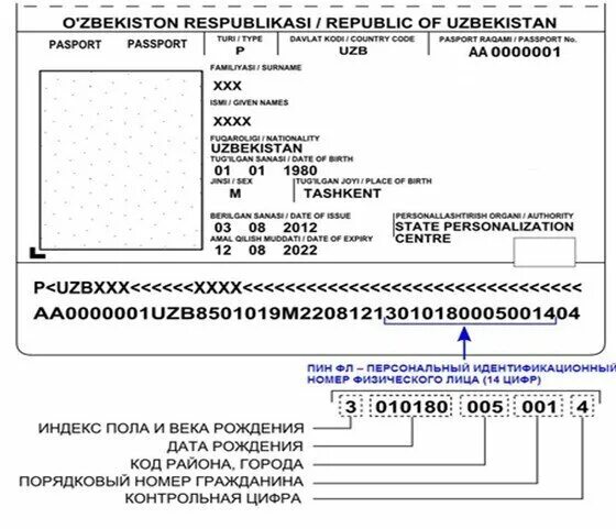 Идентификационный номер беларусь