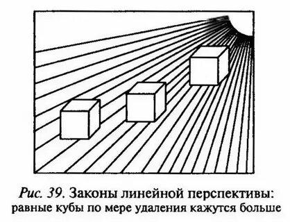 Правила и закономерности изображения предметов в пространстве