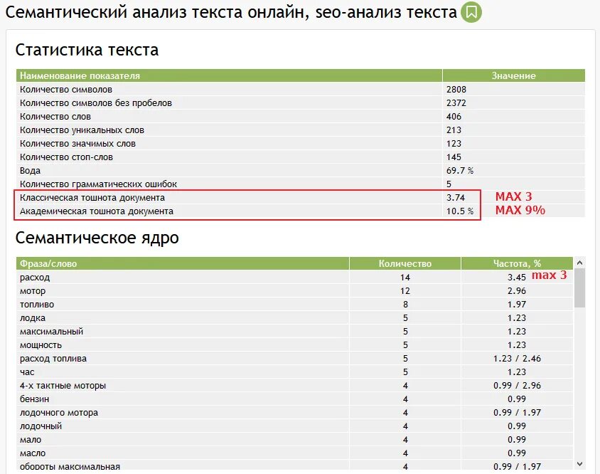 Семантический анализ текста онлайн. Семантический анализ текста. Семантический анализ слова. Структурно-семантический анализ текста. Адвего академическая тошнота.
