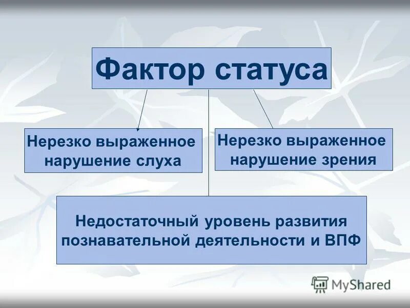 Нерезко выраженные изменения